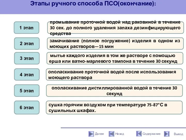 Этапы ручного способа ПСО(окончание): 1 этап 2 этап 3 этап 4 этап