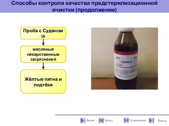 Способы контроля качества предстерилизационной очистки (продолжение) Проба с Суданом III масляные лекарственные