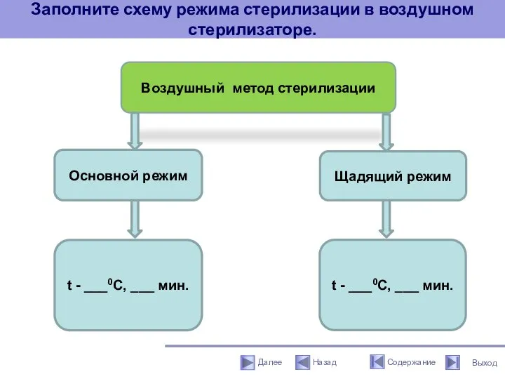 Заполните схему режима стерилизации в воздушном стерилизаторе. Воздушный метод стерилизации Основной режим