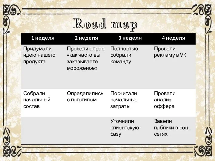 Road map