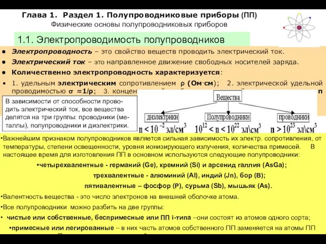 Глава 1. Раздел 1. Полупроводниковые приборы (ПП) Физические основы полупроводниковых приборов 1.1.