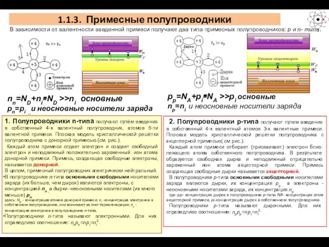 1.1.3. Примесные полупроводники 1. Полупроводники n-типа получают путём введения в собственный 4-х