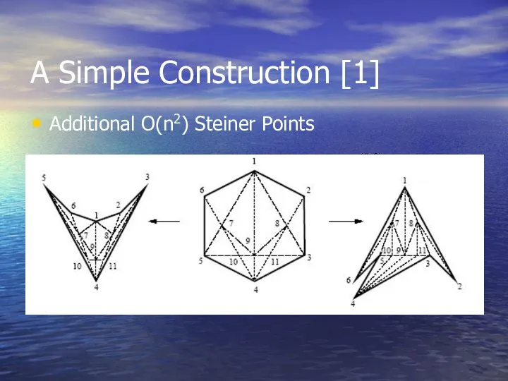 A Simple Construction [1] Additional O(n2) Steiner Points