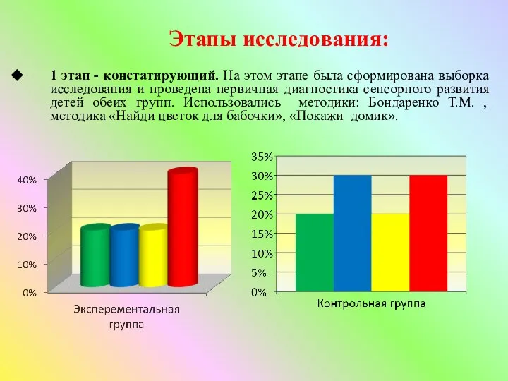 Этапы исследования: 1 этап - констатирующий. На этом этапе была сформирована выборка