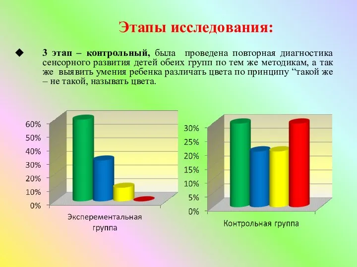 Этапы исследования: 3 этап – контрольный, была проведена повторная диагностика сенсорного развития