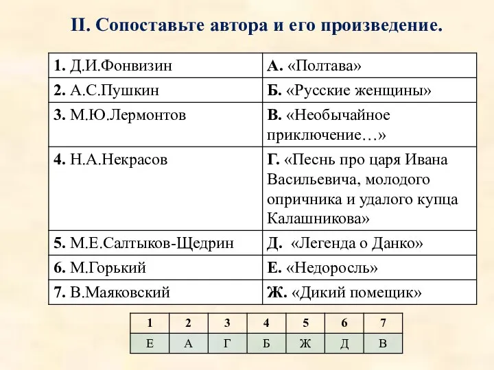 II. Сопоставьте автора и его произведение.