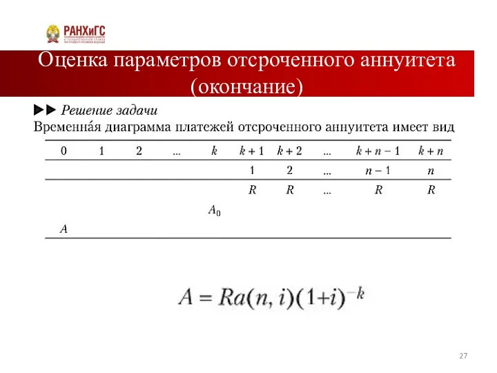 Оценка параметров отсроченного аннуитета (окончание)