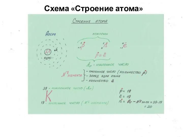 Схема «Строение атома»