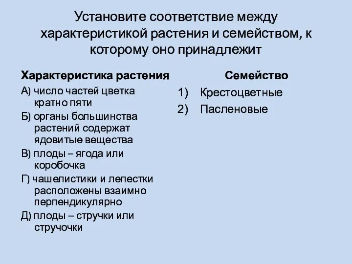 Установите соответствие между характеристикой растения и семейством, к которому оно принадлежит Характеристика