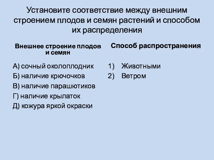 Установите соответствие между внешним строением плодов и семян растений и способом их