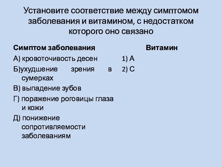 Установите соответствие между симптомом заболевания и витамином, с недостатком которого оно связано