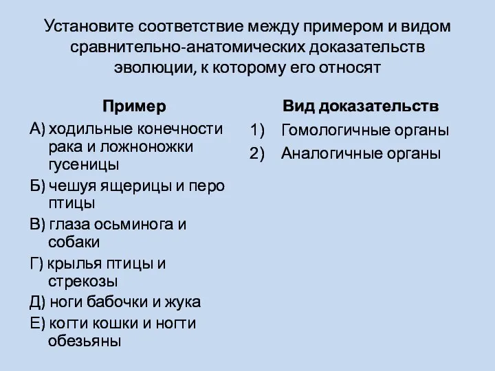 Установите соответствие между примером и видом сравнительно-анатомических доказательств эволюции, к которому его