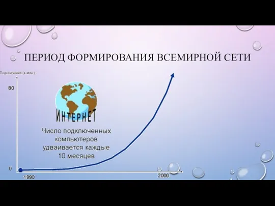 ПЕРИОД ФОРМИРОВАНИЯ ВСЕМИРНОЙ СЕТИ