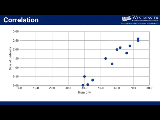 Correlation