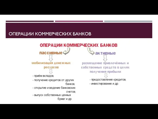 ОПЕРАЦИИ КОММЕРЧЕСКИХ БАНКОВ