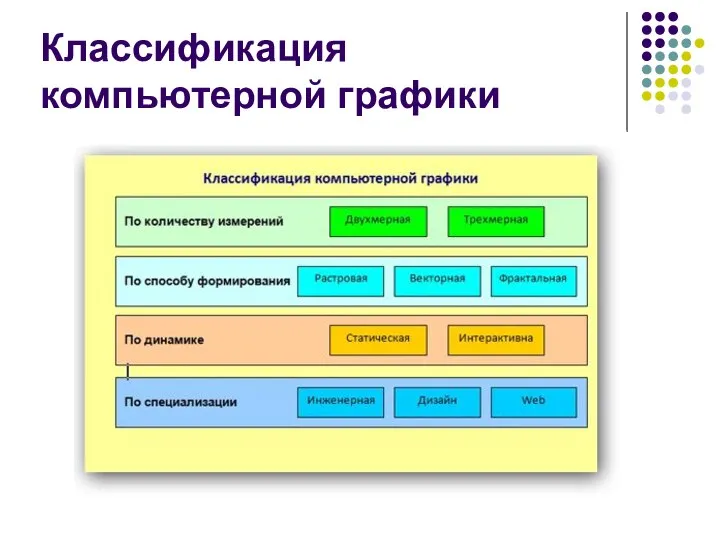 Классификация компьютерной графики