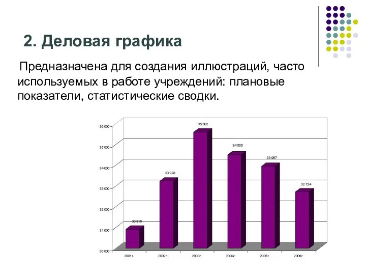 2. Деловая графика Предназначена для создания иллюстраций, часто используемых в работе учреждений: плановые показатели, статистические сводки.