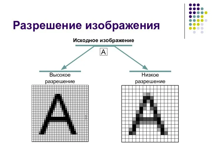 Разрешение изображения Исходное изображение