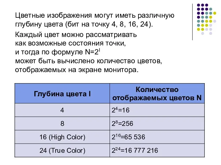 Цветные изображения могут иметь различную глубину цвета (бит на точку 4, 8,