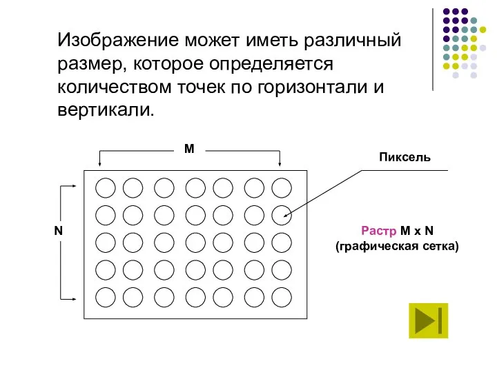 Изображение может иметь различный размер, которое определяется количеством точек по горизонтали и