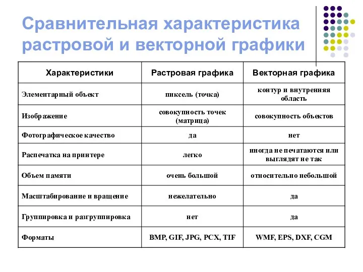 Сравнительная характеристика растровой и векторной графики