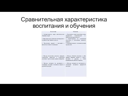 Сравнительная характеристика воспитания и обучения