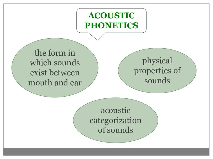 ACOUSTIC PHONETICS the form in which sounds exist between mouth and ear