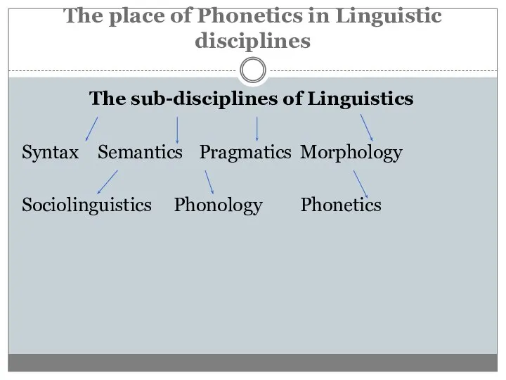 The place of Phonetics in Linguistic disciplines The sub-disciplines of Linguistics Syntax