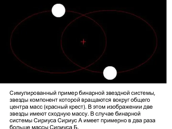 Симулированный пример бинарной звездной системы, звезды компонент которой вращаются вокруг общего центра