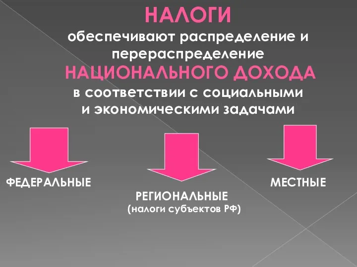 НАЛОГИ обеспечивают распределение и перераспределение НАЦИОНАЛЬНОГО ДОХОДА в соответствии с социальными и