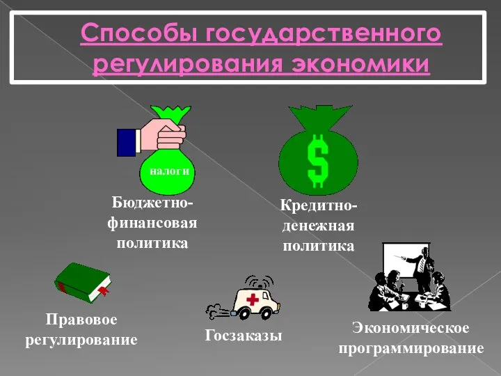 Способы государственного регулирования экономики