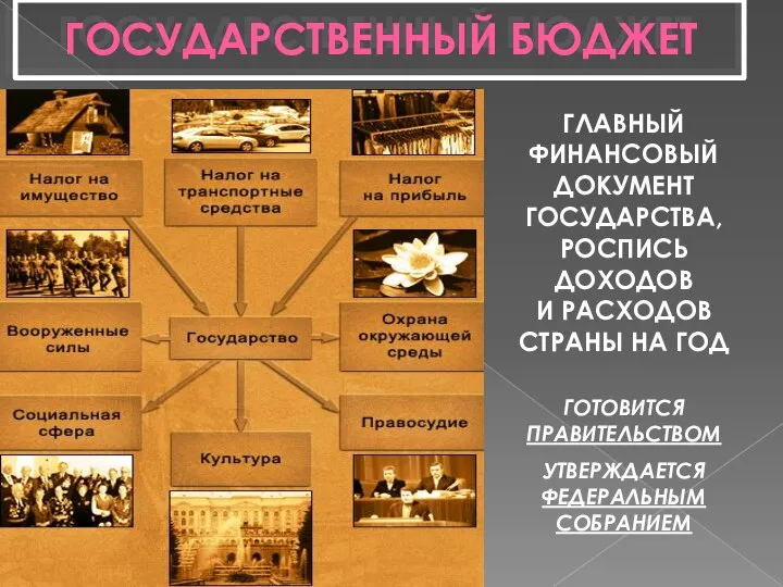 ГОСУДАРСТВЕННЫЙ БЮДЖЕТ ГЛАВНЫЙ ФИНАНСОВЫЙ ДОКУМЕНТ ГОСУДАРСТВА, РОСПИСЬ ДОХОДОВ И РАСХОДОВ СТРАНЫ НА