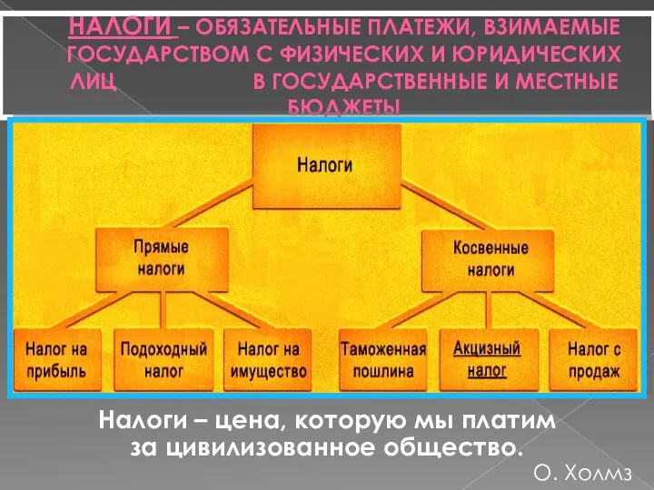 НАЛОГИ – ОБЯЗАТЕЛЬНЫЕ ПЛАТЕЖИ, ВЗИМАЕМЫЕ ГОСУДАРСТВОМ С ФИЗИЧЕСКИХ И ЮРИДИЧЕСКИХ ЛИЦ В