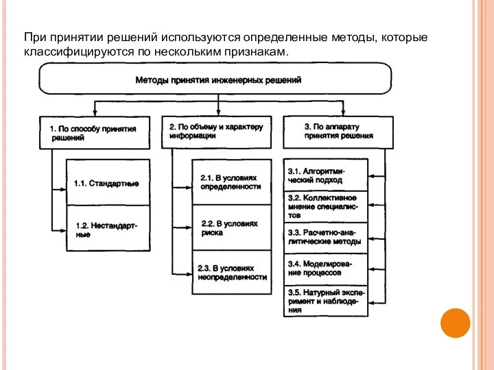 При принятии решений используются определенные методы, которые классифицируются по нескольким признакам.