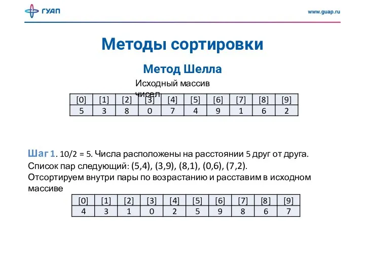 Методы сортировки Метод Шелла Исходный массив чисел Шаг 1. 10/2 = 5.