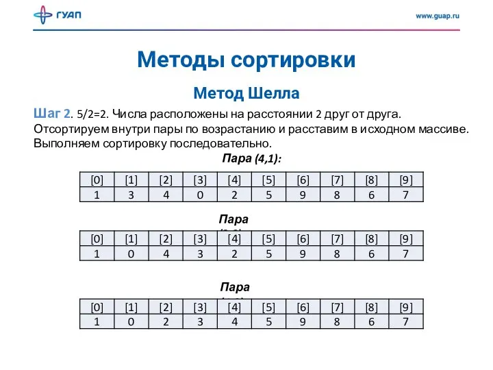 Методы сортировки Метод Шелла Шаг 2. 5/2=2. Числа расположены на расстоянии 2