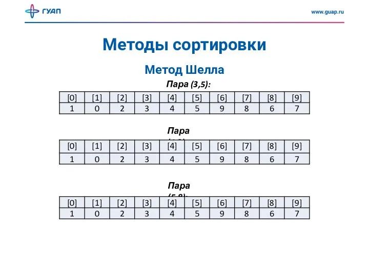 Методы сортировки Метод Шелла Пара (3,5): Пара (4,9): Пара (5,8):