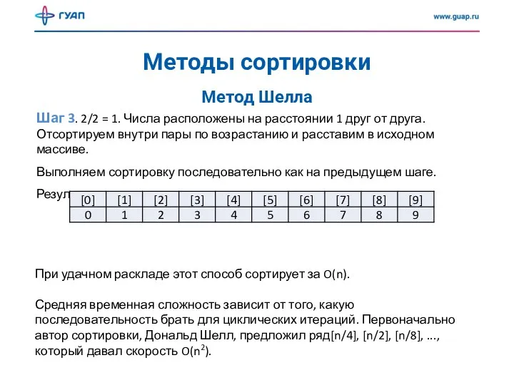 Методы сортировки Метод Шелла Шаг 3. 2/2 = 1. Числа расположены на