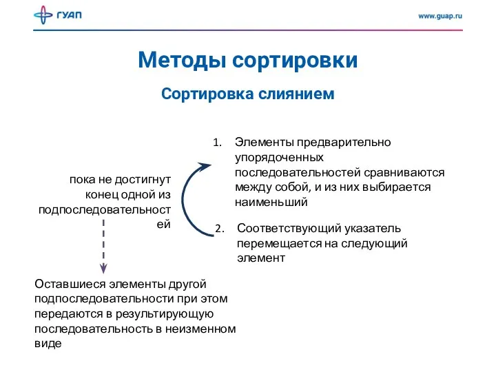 Методы сортировки Сортировка слиянием Элементы предварительно упорядоченных последовательностей сравниваются между собой, и