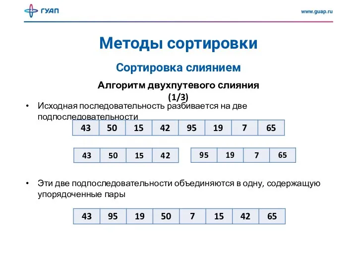 Методы сортировки Сортировка слиянием Алгоритм двухпутевого слияния (1/3) Исходная последовательность разбивается на