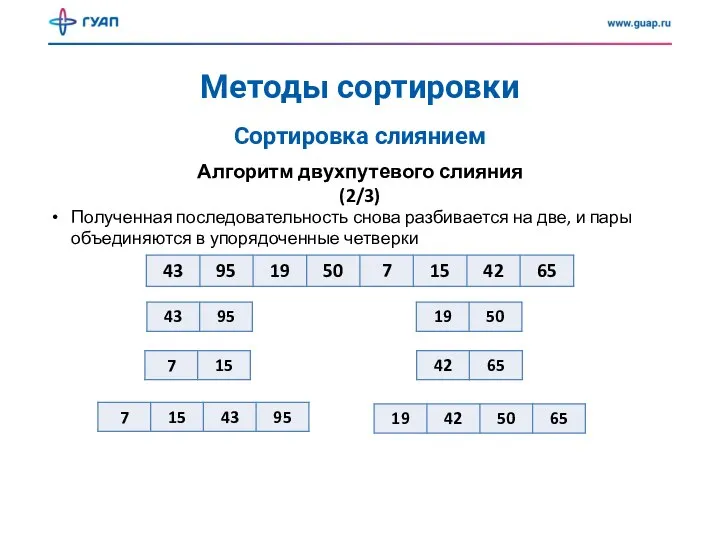 Методы сортировки Сортировка слиянием Полученная последовательность снова разбивается на две, и пары