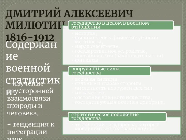 ДМИТРИЙ АЛЕКСЕЕВИЧ МИЛЮТИН 1816-1912 Содержание военной статистики: + изучение двусторонней взаимосвязи природы