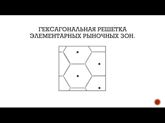 ГЕКСАГОНАЛЬНАЯ РЕШЕТКА ЭЛЕМЕНТАРНЫХ РЫНОЧНЫХ ЗОН.