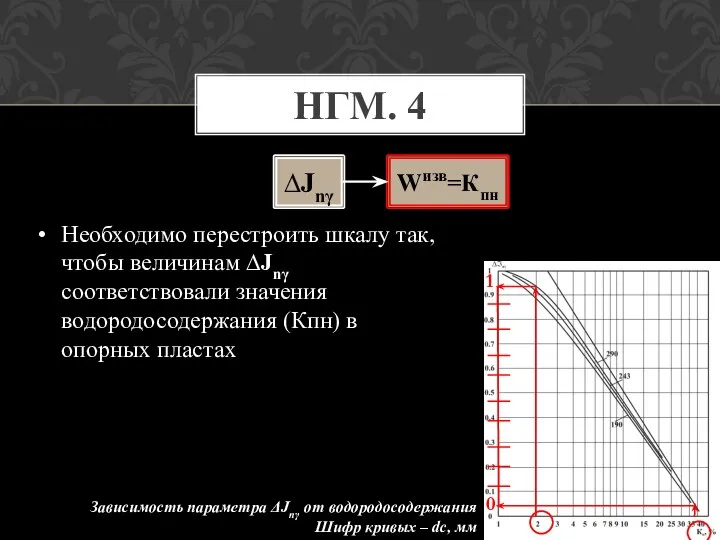 Необходимо перестроить шкалу так, чтобы величинам ∆Jnγ соответствовали значения водородосодержания (Кпн) в