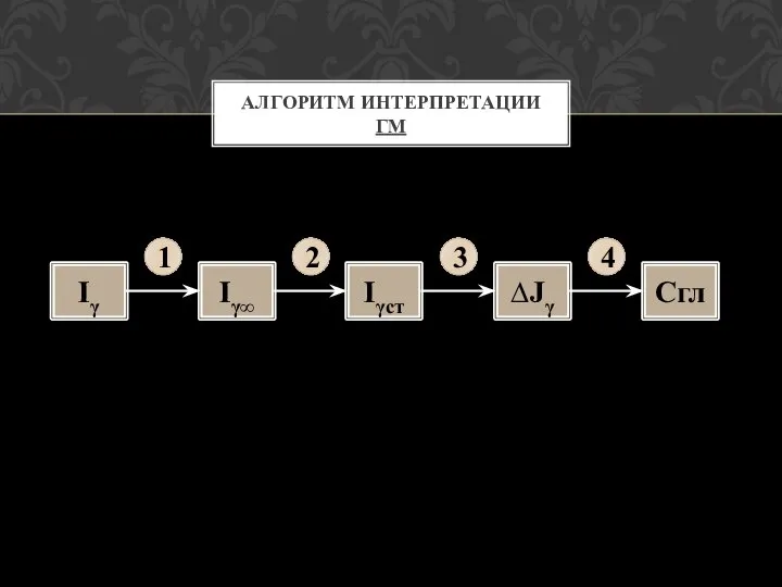 АЛГОРИТМ ИНТЕРПРЕТАЦИИ ГМ Iγ Iγ∞ Iγст ∆Jγ Сгл 1 2 3 4