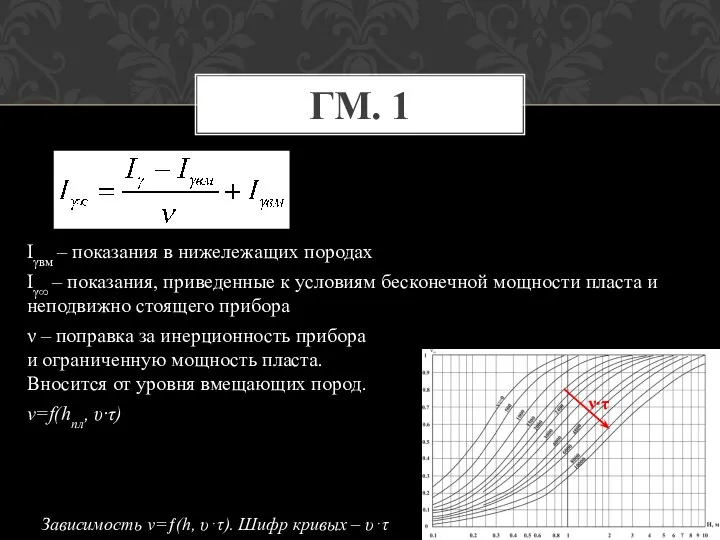 ГМ. 1 Iγвм – показания в нижележащих породах Iγ∞ – показания, приведенные