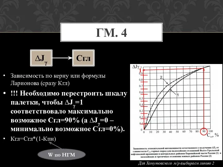 Зависимость по керну или формулы Ларионова (сразу Кгл) !!! Необходимо перестроить шкалу