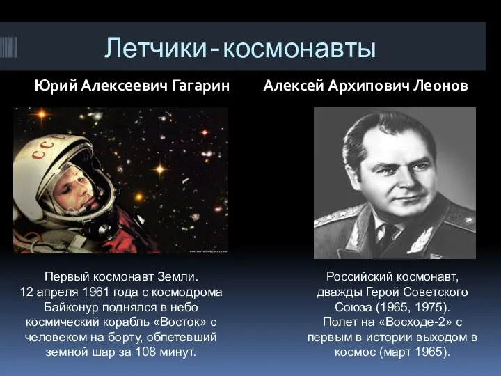 Летчики-космонавты Юрий Алексеевич Гагарин Алексей Архипович Леонов Первый космонавт Земли. 12 апреля