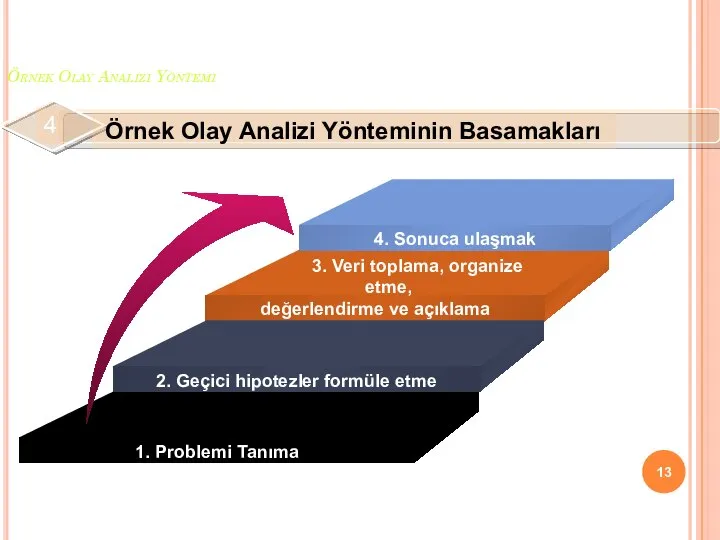 Örnek Olay Analizi Yöntemi