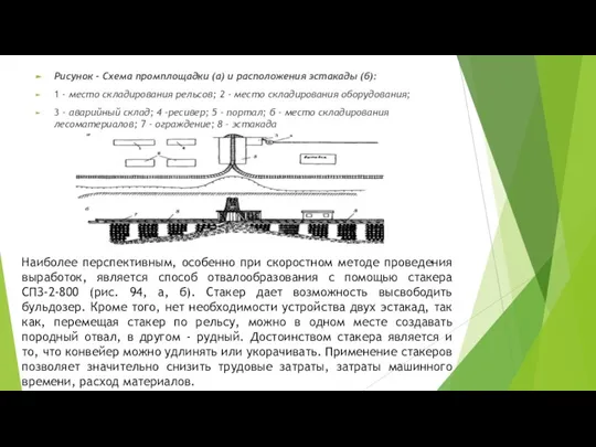 Рисунок - Схема промплощадки (а) и расположения эстакады (б): 1 - место